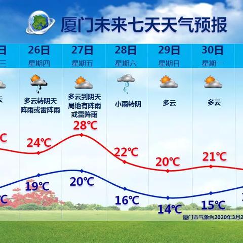 查看15天天气预报(15天天气预报告) 查看15天天气预报(15天天气预报告)