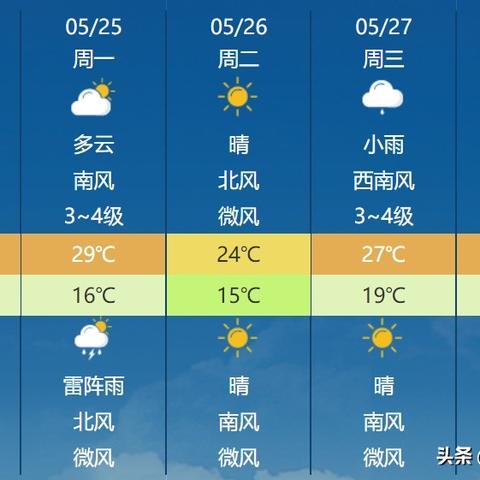潍坊未来15天天气预报（山东潍坊未来15天天气预报）