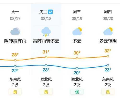 武邑天气预报15天（武邑天气预报 2345）