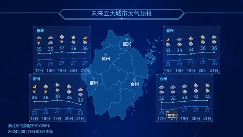 未来七天天气（咸阳市未来七天天气）