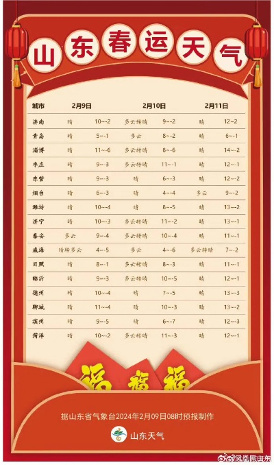 山东15天天气预报查询（山东15天天气预报查询 百度一下）