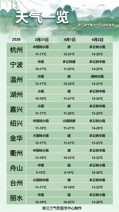 新昌天气(新昌天气40天查询表) 新昌天气(新昌天气40天查询表)