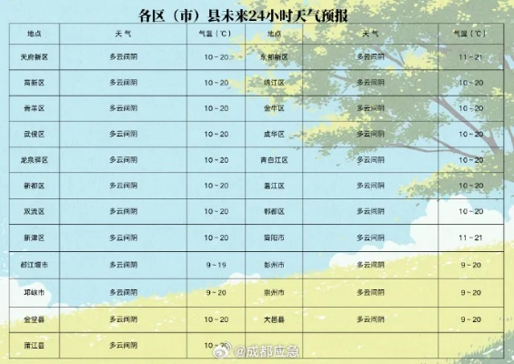 雄县天气预报,春日冷暖交替,出行需留意 雄县天气预报,春日冷暖交替,出行需留意
