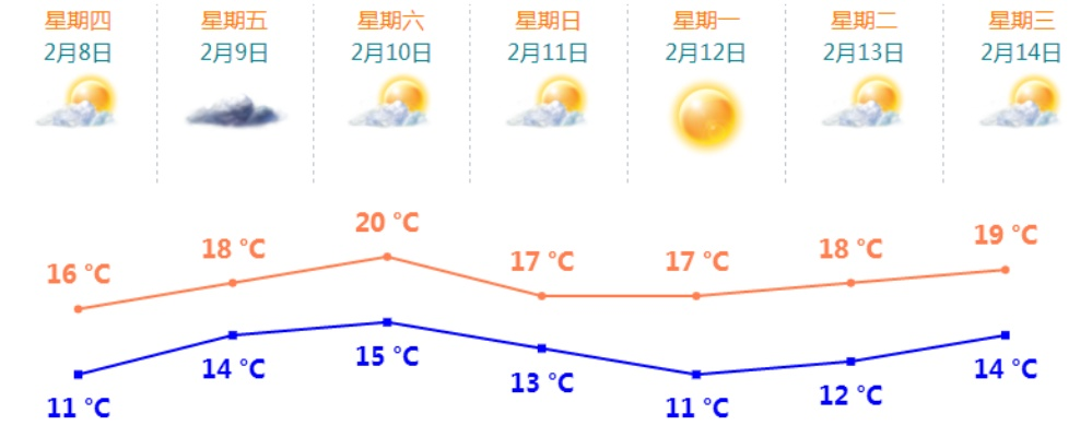 今日天气预报,晴雨交替,冷暖交锋 今日天气预报,晴雨交替,冷暖交锋