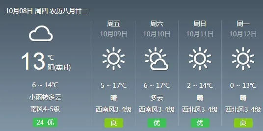 东胜天气预报，一座北方小城的冷暖人间