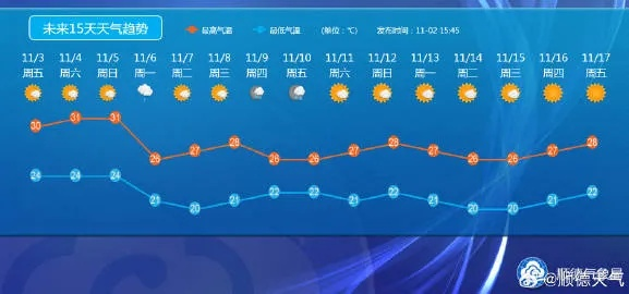 菏泽市天气预报15天，掌握牡丹之都的天气脉动