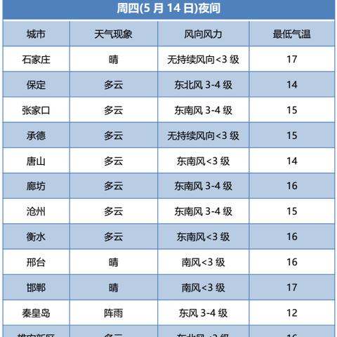 最新中央气象台天气预报视频今天发布,全国多地迎来气温过山车 最新中央气象台天气预报视频今天发布,全国多地迎来气温过山车