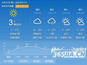 耒阳天气预报，小城晴雨里的生活智慧