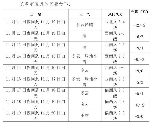 长春未来15天天气预报，冷暖交替频繁，市民需注意防寒保暖