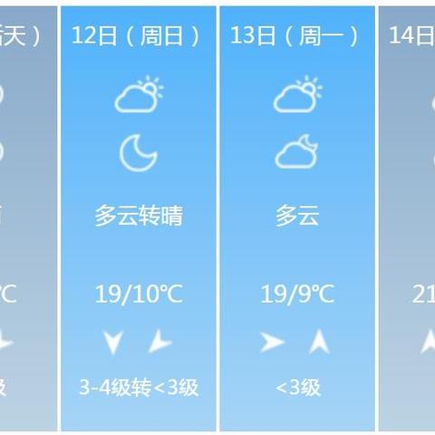 南京天气预报15天准确一览表，如何科学看待与利用中长期预报