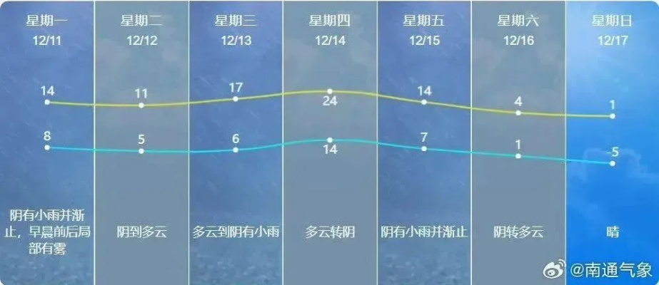 24小时天气预报,在瞬息万变中把握生活的节奏 24小时天气预报,在瞬息万变中把握生活的节奏