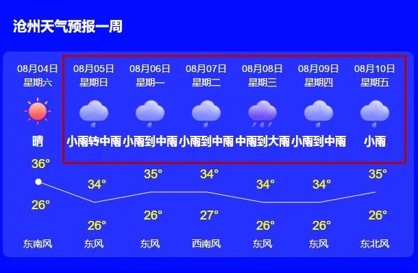 沧州天气预报15天,四季轮转中的生活指南 沧州天气预报15天,四季轮转中的生活指南