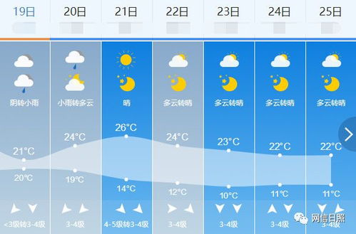 天气预报哪个最准?别争了,真相在这里 天气预报哪个最准?别争了,真相在这里