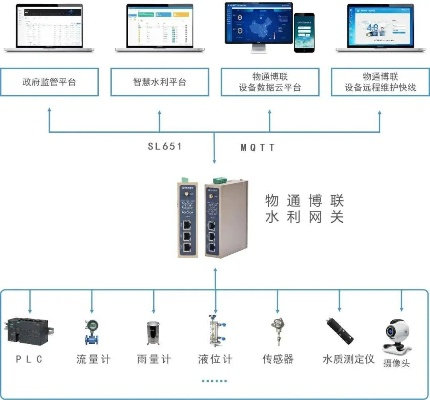 智慧防汛的千里眼，雨水情测报系统如何守护城市安全