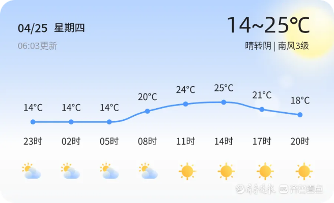 娱乐555-威海未来七天天气预报,春日回暖,偶有风雨 娱乐555-威海未来七天天气预报,春日回暖,偶有风雨