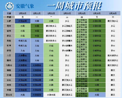 快乐棋牌牛牛-舒城天气，四季流转中的小城韵律