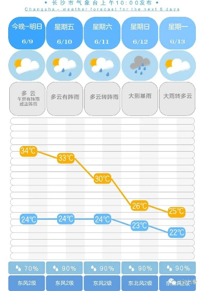 777老虎机单机免费游戏-朝阳晴雨表，从一周到15天的天气预测，我们离精准还有多远？