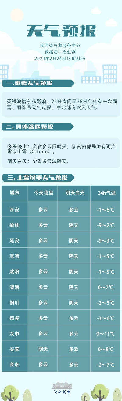 777老虎机单机免费游戏-朝阳晴雨表，从一周到15天的天气预测，我们离精准还有多远？