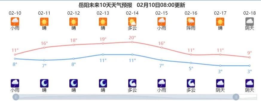 皇冠传统直播-岳阳天气预报,江湖之间的气候密码与生活指南 皇冠传统直播-岳阳天气预报,江湖之间的气候密码与生活指南