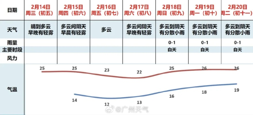 百人牛牛下载-永济天气预报15天,从容应对季节变幻,提前规划生活出行 百人牛牛下载-永济天气预报15天,从容应对季节变幻,提前规划生活出行