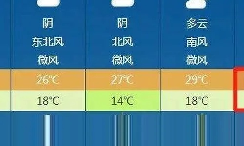 8866体育-界首天气,四季流转间的风土人情 8866体育-界首天气,四季流转间的风土人情