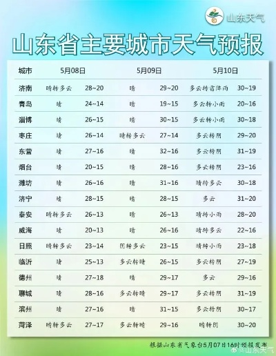 gd55光大在线平台-高密天气预报,冷暖之间,看凤城风云变幻 gd55光大在线平台-高密天气预报,冷暖之间,看凤城风云变幻