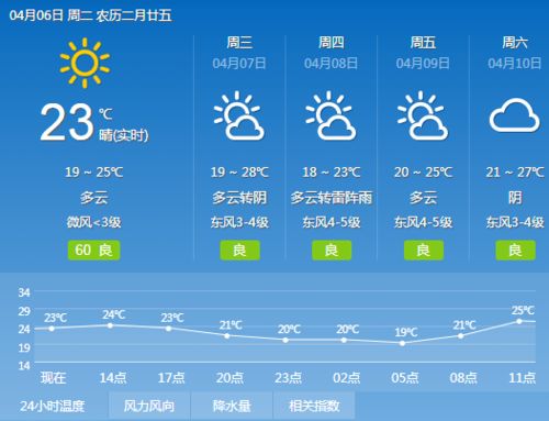 在线看世界杯-湖北气温最近15天查询,天气多变,注意增减衣物 在线看世界杯-湖北气温最近15天查询,天气多变,注意增减衣物