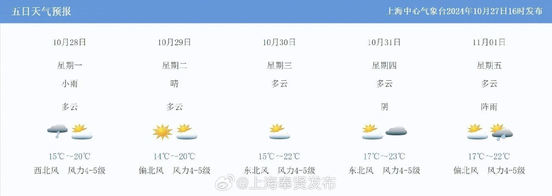 易彩堂网站登录-上海天气预报详情,明日晴转多云,周末迎小幅降温 易彩堂网站登录-上海天气预报详情,明日晴转多云,周末迎小幅降温