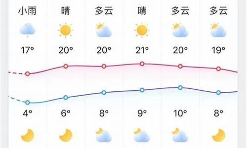 淄博天气预报15天，春秋短暂，晴雨无常，出行前请留意