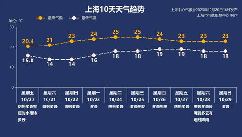 广州天气查询,四季流转中的花城气候密码 广州天气查询,四季流转中的花城气候密码