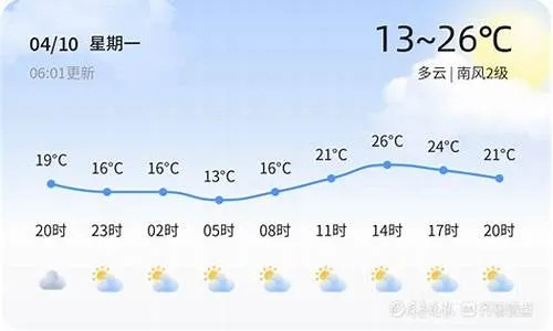 一周晴雨先知，聊城天气预报查询，让生活更从容
