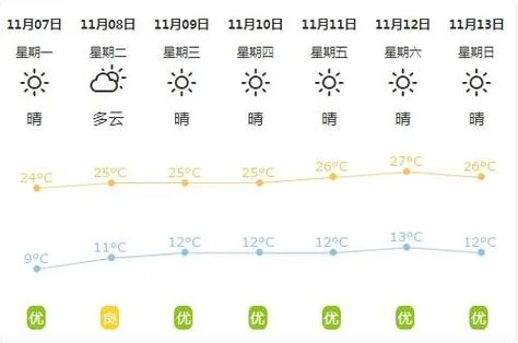 海伦市未来15天天气预报查询，冷暖先知，出行无忧