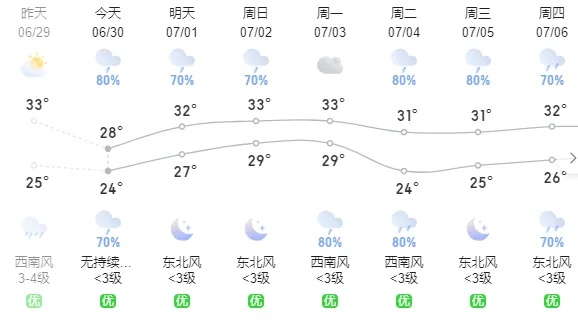 松滋天气预报15天，掌握未来天气变化，从容规划生活出行