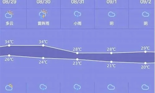 金华未来十天天气趋势分析,晴雨相间,气温起伏需留意 金华未来十天天气趋势分析,晴雨相间,气温起伏需留意