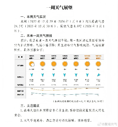 未来一周天气展望，晴雨交替，冷暖波动