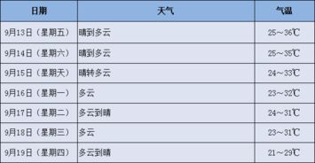 义乌天气预报，小商品之城的晴雨表与生活哲学