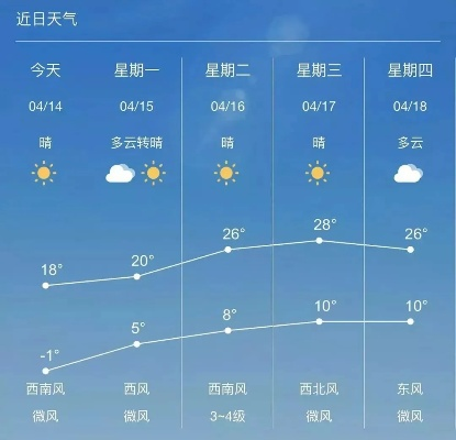 河畔听风,雨信有期—临河天气预报里的生活温度 河畔听风,雨信有期—临河天气预报里的生活温度
