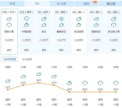 天气预报24小时实时查询官网，如何找到靠谱的天气数据？