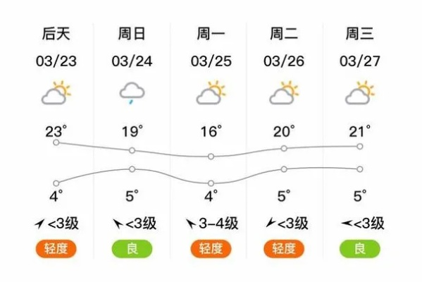 灵石天气预报，山城气候的多变与自然之美
