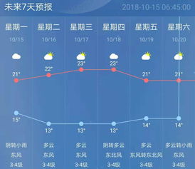 未来七天天气预报,晴雨交替,气温起伏需留意 未来七天天气预报,晴雨交替,气温起伏需留意