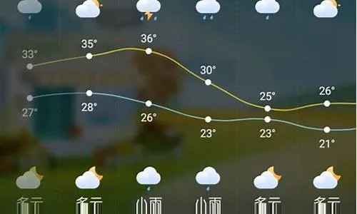 太和县天气预报15天查询,掌握未来两周天气变化,从容应对生活出行 太和县天气预报15天查询,掌握未来两周天气变化,从容应对生活出行