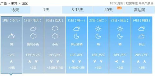 上一周的天气预报表，一场精准与错位的交响曲
