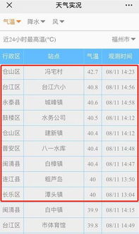 42.7℃才算入门?全国高温前十名,揭示中国最热之处 42.7℃才算入门?全国高温前十名,揭示中国最热之处