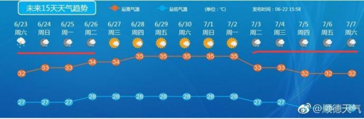 30天晴雨表，透视过去30天天气预报查询的价值与意义