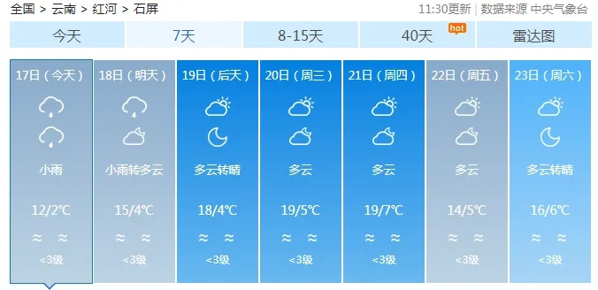 开远天气预报,一座小城的天气密码与生活温度 开远天气预报,一座小城的天气密码与生活温度