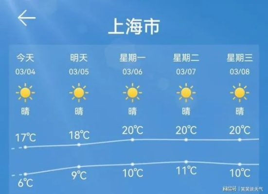 上海一周天气预报,晴雨交替间的城市脉动 上海一周天气预报,晴雨交替间的城市脉动