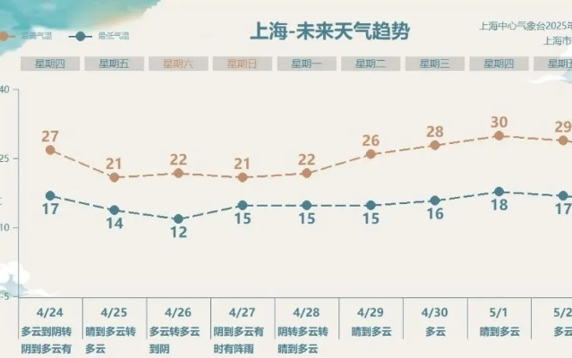 上海天气预警查询,精准掌握风云变幻,从容应对每一刻 上海天气预警查询,精准掌握风云变幻,从容应对每一刻