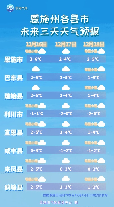 建始天气预报,山城气候的晴雨表与生活指南 建始天气预报,山城气候的晴雨表与生活指南