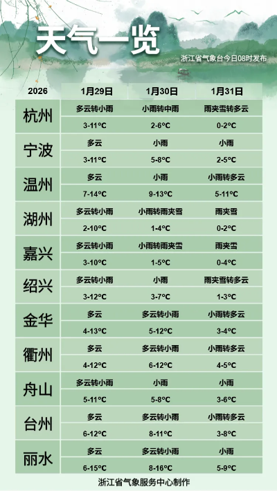 金华天气早知道,15天预报助你从容规划每一天 金华天气早知道,15天预报助你从容规划每一天