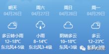 全国各地未来15天天气，冷暖交替，出行需留意